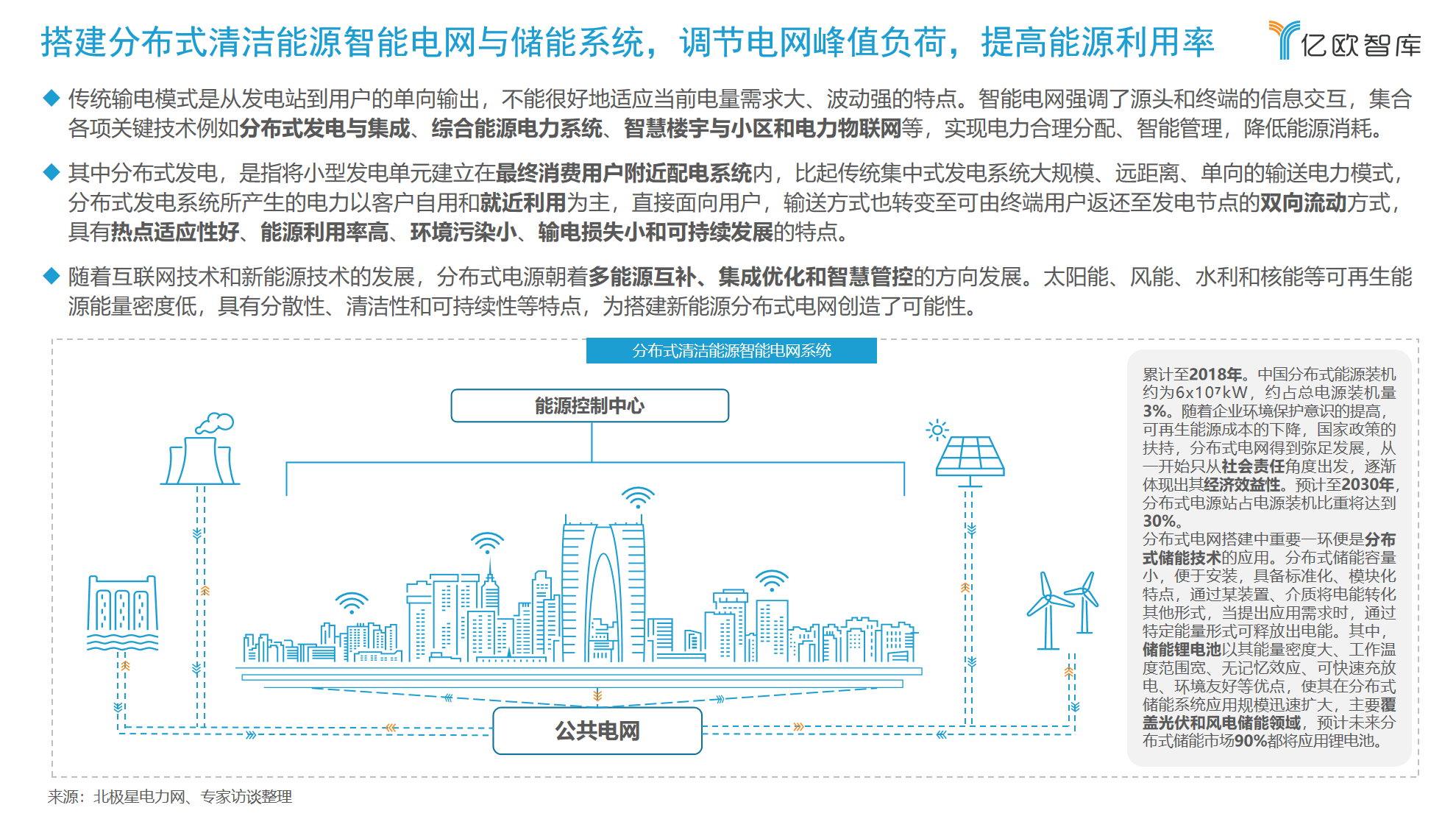 传统商业建筑全生命周期中为什么要融入先进低碳技术？