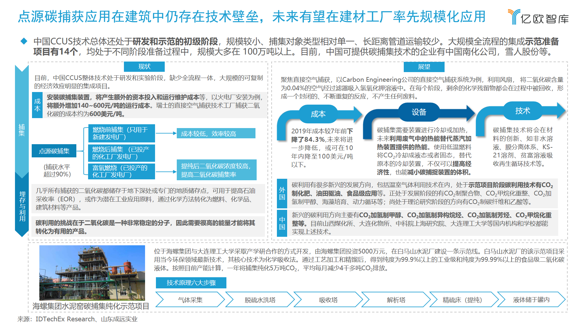 传统商业建筑全生命周期中为什么要融入先进低碳技术？