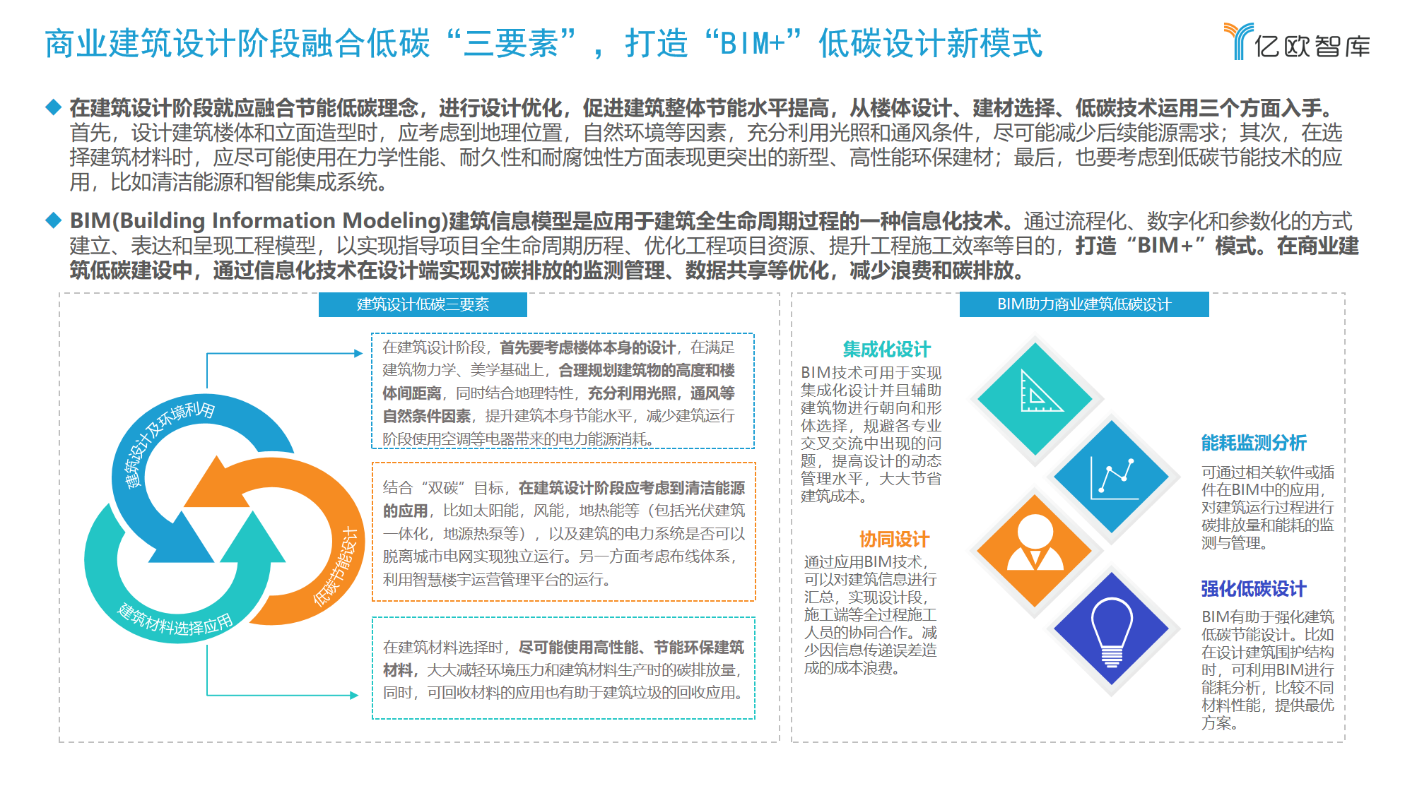 传统商业建筑全生命周期中为什么要融入先进低碳技术？