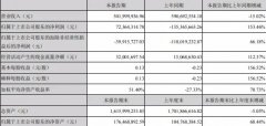 净利润超7000万元，联建光电走上