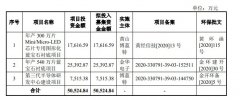 突发，博蓝特科创板IPO终止