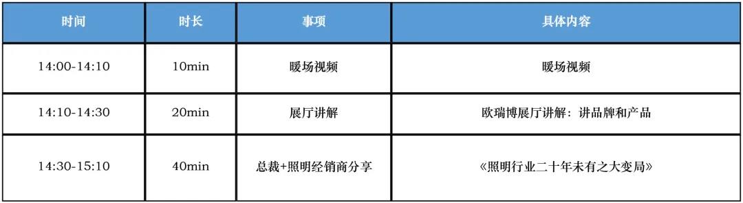 上市1年！销量排名行业前三！欧瑞博AI智能无主灯有何奥秘？