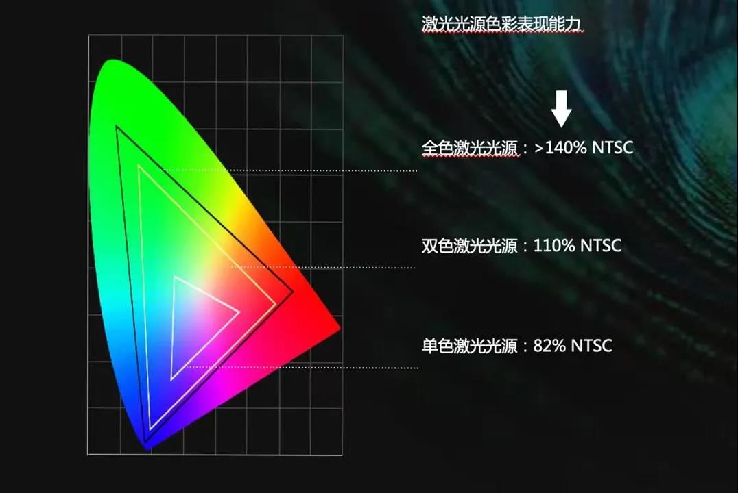 这“一束光”，能否破解中国新型显示产业锁喉之痛？