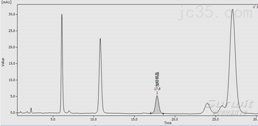 苯并（a）芘的高效液相色谱HPLC检测方案