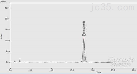 苯并（a）芘的高效液相色谱HPLC检测方案