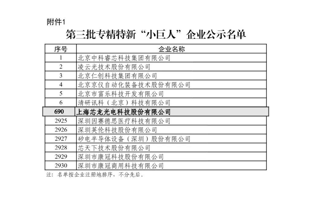 芯龙光电获评国家级专精特新“小巨人”企业