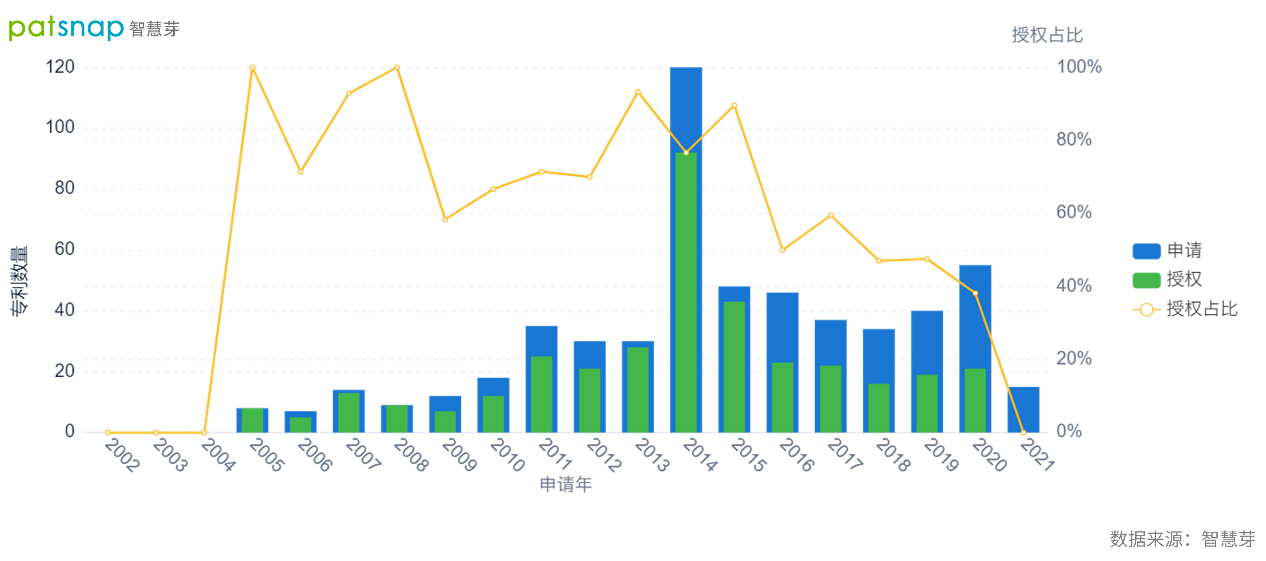 韦尔股份拟对子公司增资近20亿元，以助力技术研发 