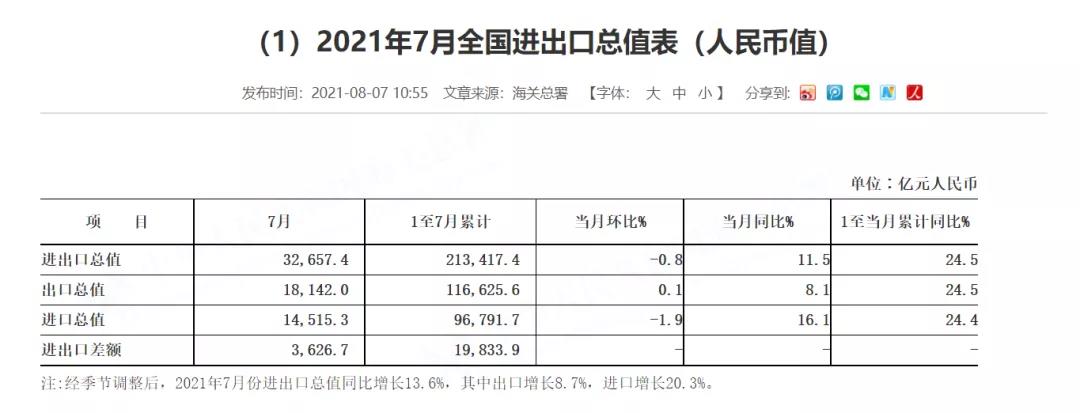 2021年7月灯具行业出口数据一览