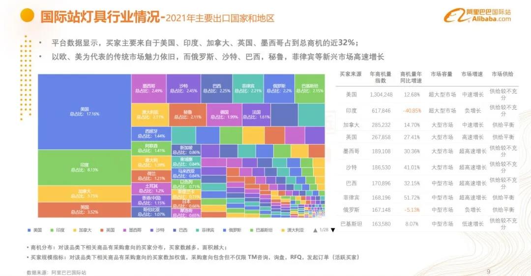 2021年7月灯具行业出口数据一览