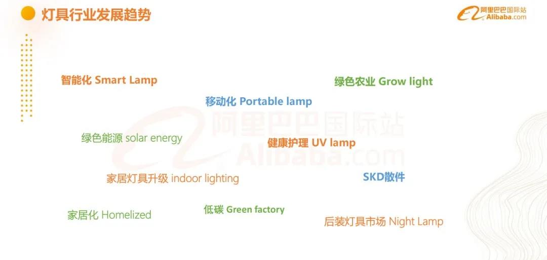 2021年7月灯具行业出口数据一览