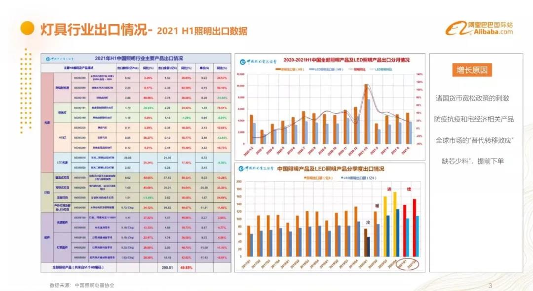 2021年7月灯具行业出口数据一览