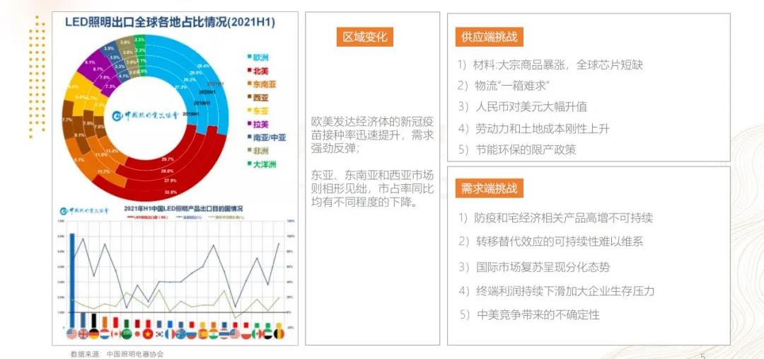 2021年7月灯具行业出口数据一览