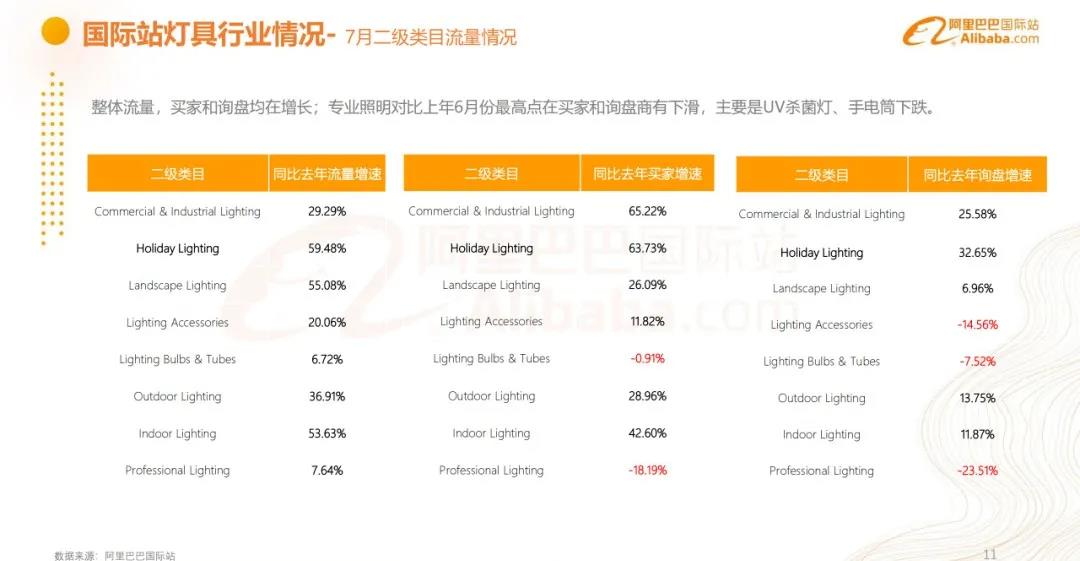 2021年7月灯具行业出口数据一览