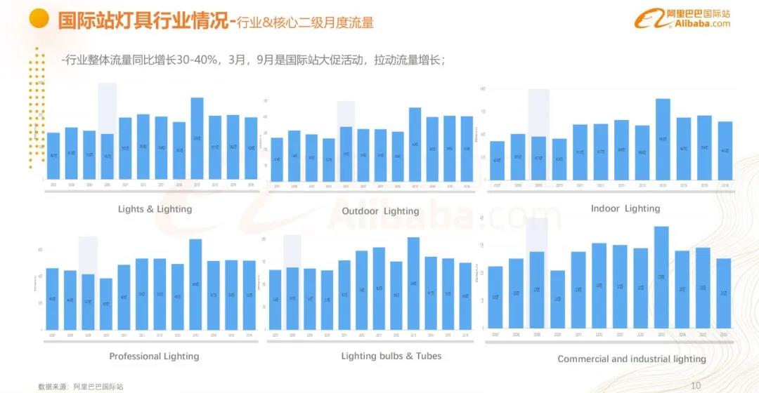 2021年7月灯具行业出口数据一览