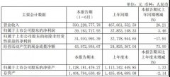 业绩最高增长超9倍，这些上市公司持续推进Mini/Micro LED布局