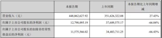 业绩最高增长超9倍，这些上市公司持续推进Mini/Micro LED布局