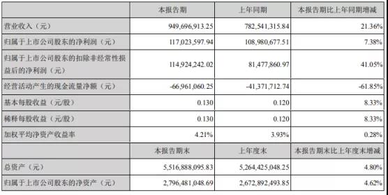 业绩最高增长超9倍，这些上市公司持续推进Mini/Micro LED布局