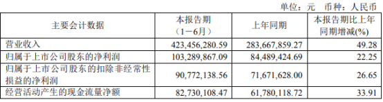 业绩最高增长超9倍，这些上市公司持续推进Mini/Micro LED布局