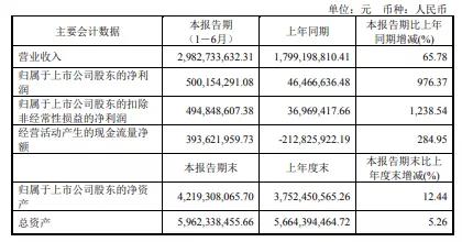 业绩最高增长超9倍，这些上市公司持续推进Mini/Micro LED布局