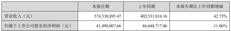 爱克股份、豪尔赛上半年盈利几何？