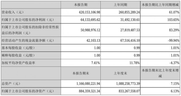 【公司动态】百度、晨丰科技、得邦照明、华体科技、华润微、三雄极光、爱克股份、朗特智能最新动态汇总