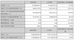 【公司动态】三星、京东方、利亚德、宝明科技、时空科技、露笑科技最新动态