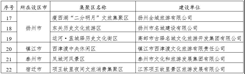 苏州三大“夜游地标”剖析