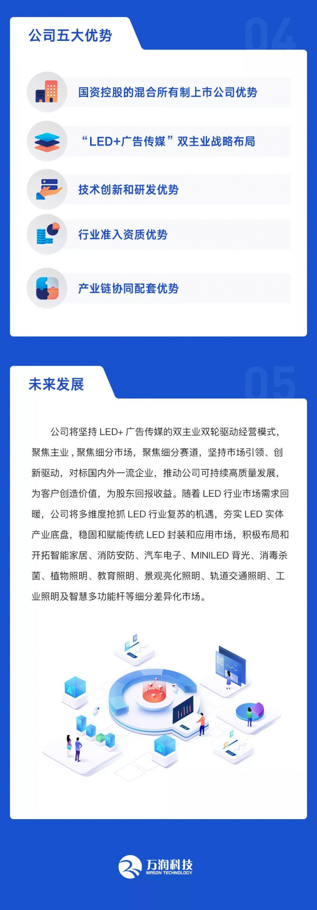 万润科技发布2021年半年度报告：净利同比增长68.49%，LED业务驱动业绩增长