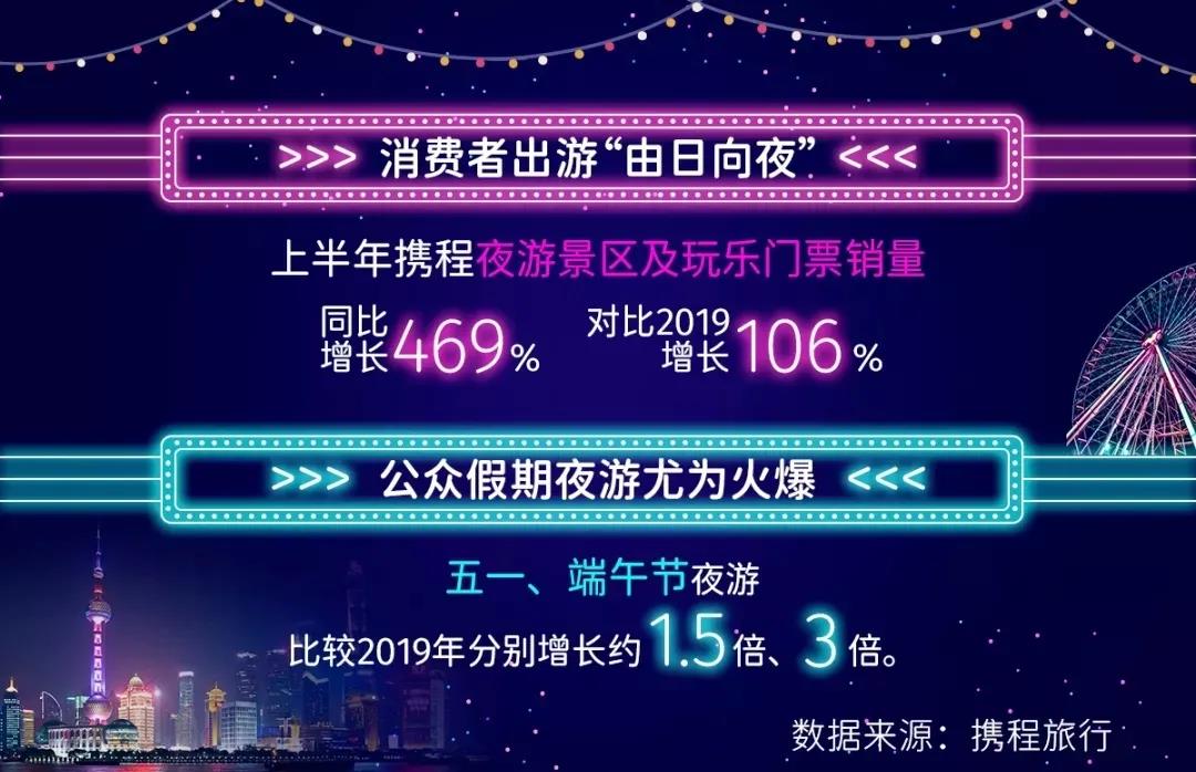 解析破局夜间旅游发展瓶颈的核心“秘密”