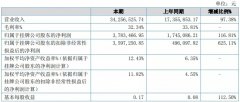 利润翻一倍！这家材料厂商已做好Mini LED准备