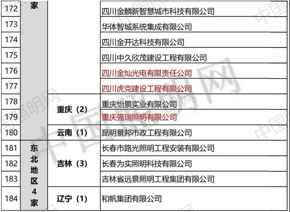 资质大爆发！照明设计甲级企业新增15家，“双甲”企业达到184家