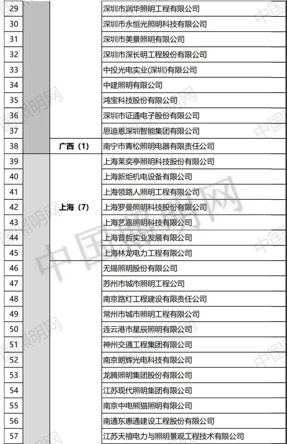 资质大爆发！照明设计甲级企业新增15家，“双甲”企业达到184家