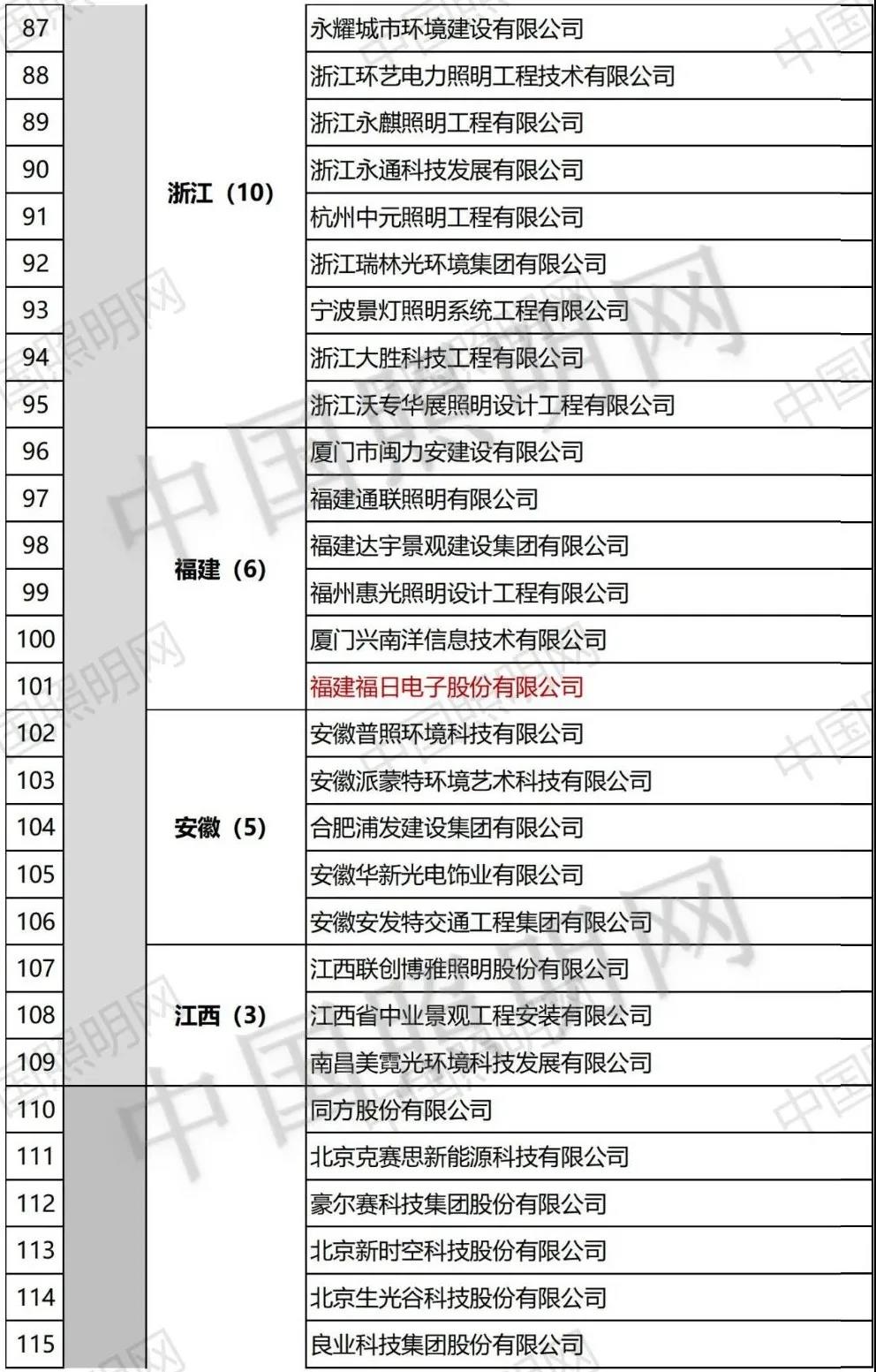 资质大爆发！照明设计甲级企业新增15家，“双甲”企业达到184家