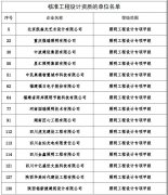 资质大爆发！照明设计甲级企业新增15家，“双甲”企业达到184家