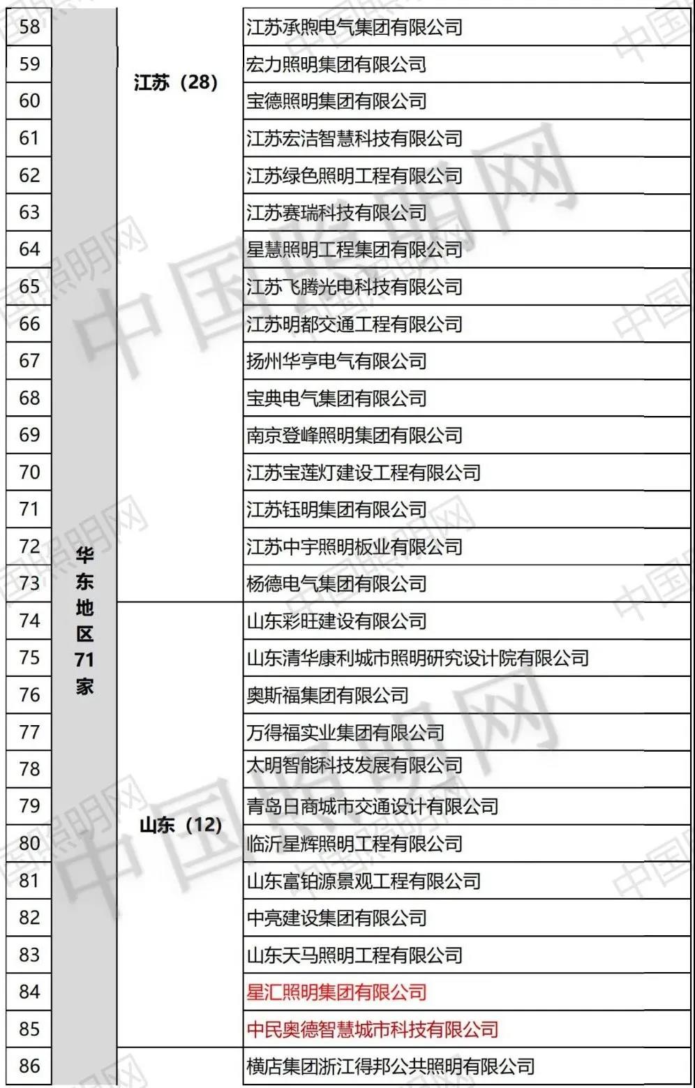 资质大爆发！照明设计甲级企业新增15家，“双甲”企业达到184家