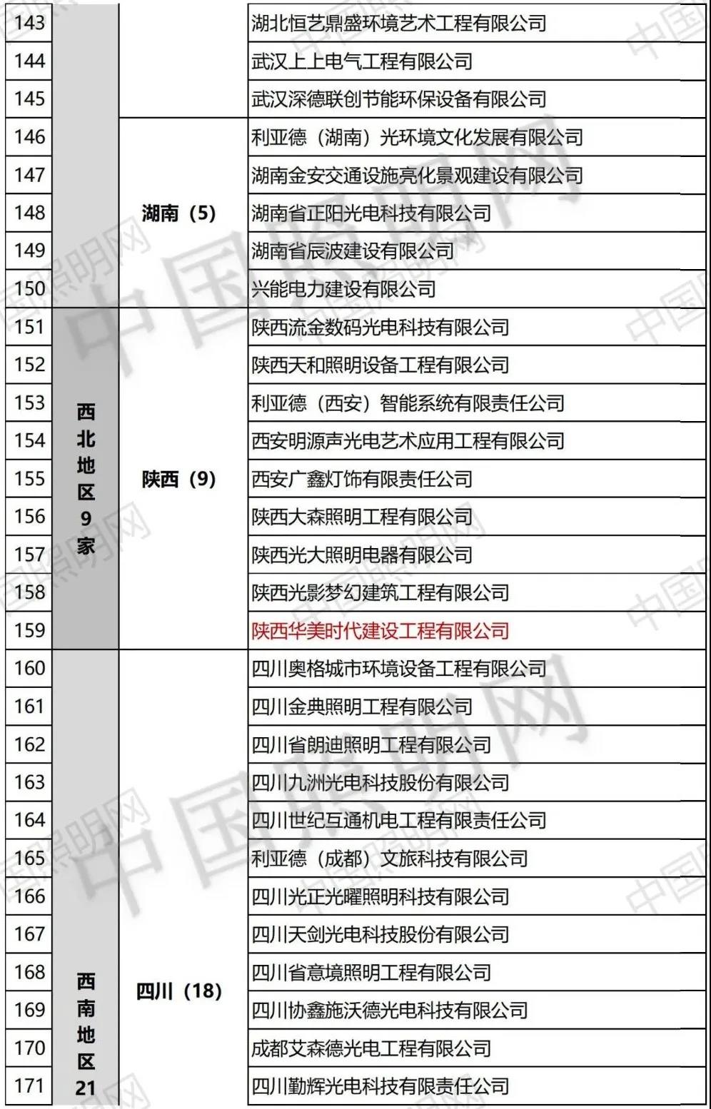 资质大爆发！照明设计甲级企业新增15家，“双甲”企业达到184家