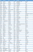 第三批100位参会名单公布！都有谁来（附最新议程）