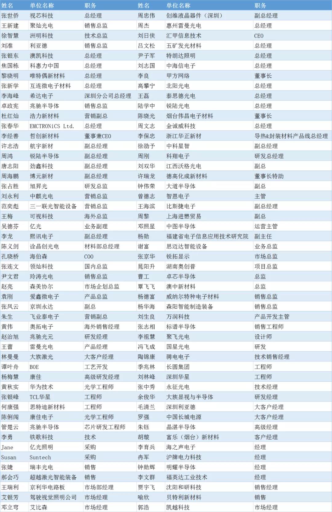 第三批100位参会名单公布！都有谁来（附最新议程）