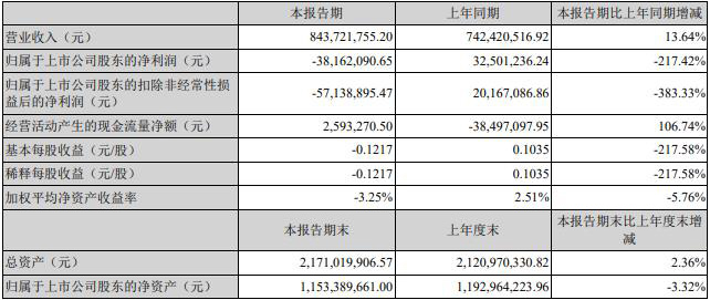 【公司动态】华灿光电、星宇股份、立达信、太龙照明、超频三、艾比森、金莱特、瑞丰光电、长方集团、飞鹿股份、三星、特斯拉最新动态汇总