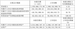 优化产业结构，联创光电上半年实现营收净利双增长