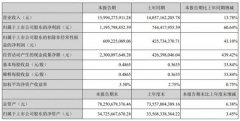 深天马发布2021半年报，营收净利双增长