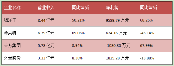 最高2.59亿元，谁才是移动照明“领头羊？