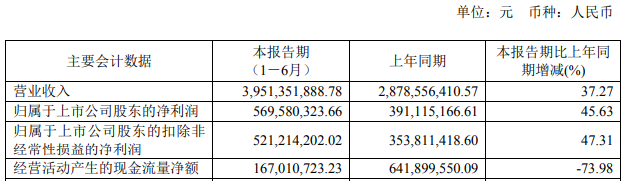 打入多家主流车厂，这家车灯企业净利超5.6亿元