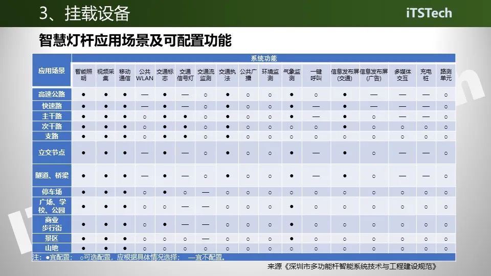 智能交通与智慧灯杆一体化设计