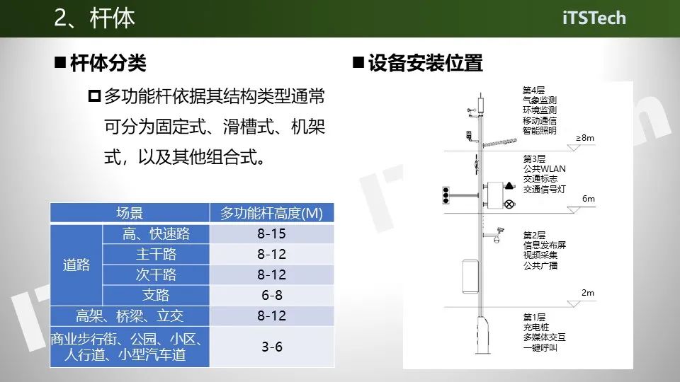 智能交通与智慧灯杆一体化设计