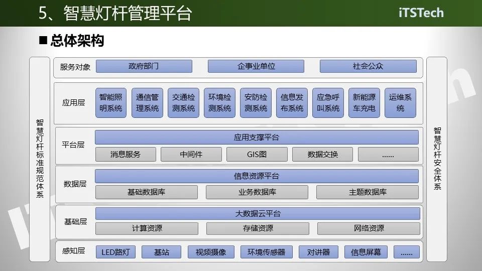 智能交通与智慧灯杆一体化设计