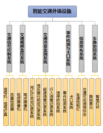 智能交通与智慧灯杆一体化设计