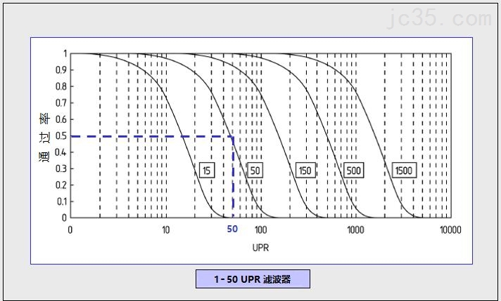 圆度测量和评价过程中的注意事项