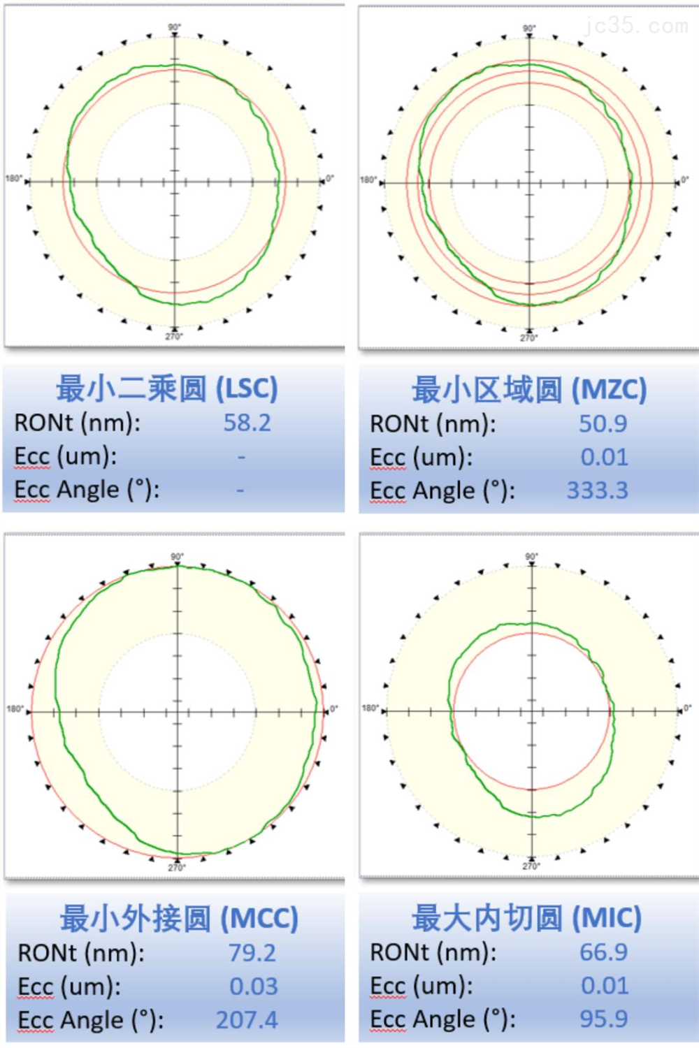 圆度测量和评价过程中的注意事项