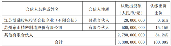 快讯|比亚迪半导体恢复IPO；蔚蓝锂芯终止非公开发行